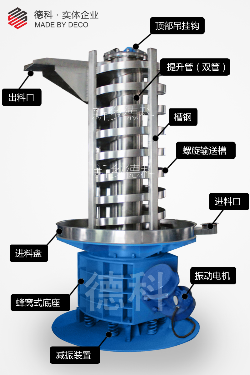 ���(d��ng)�����C(j��)�Y(ji��)��(g��u)